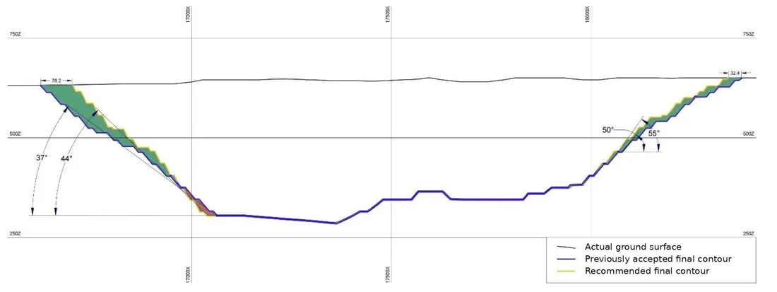 Section A–A: overall slope angle increased from 37° to 44°