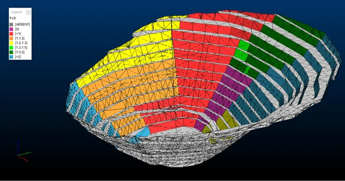 Kinematic map of the pit: factor of safety on the 3D wireframe